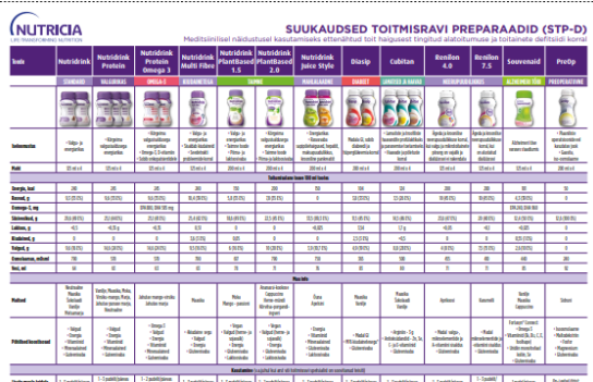 Nutricia enteraalsete ravitoitude ja toitmistarvikute kasutamisnaidustused A4-1.pdf
